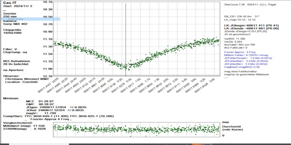 Cas_IT_60617.523_V_WMT
